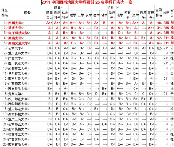 杭州人均gdp_2006年南京人均gdp(2)