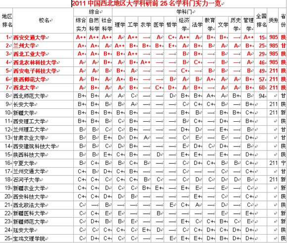 杭州人均gdp_2006年南京人均gdp(2)