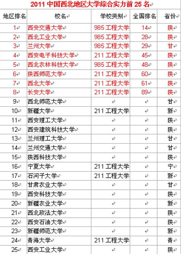 杭州人均gdp_2006年南京人均gdp(2)