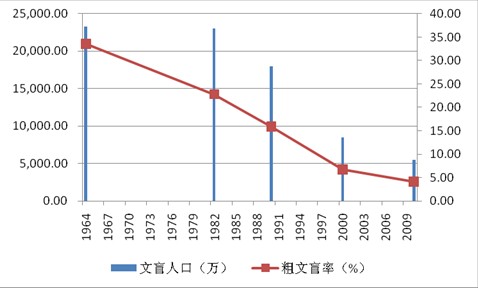 经济发展方式_转变经济发展方式的新契机(2)