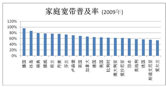 韩国人口和面积是多少_韩国区 –(3)