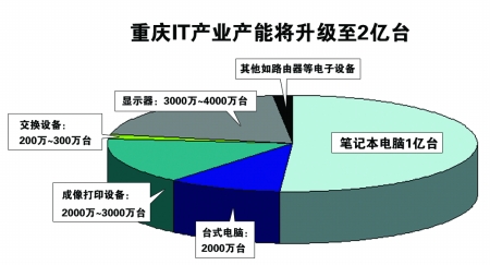 it巨头排名_it男(3)