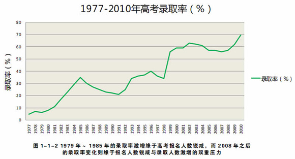 中国历年人口数_中国生育报告2019 拯救中国人口危机刻不容缓(3)