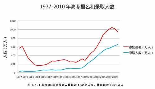 中国历年人口数量_我国人口与经济增长周期高峰惊人吻合(2)