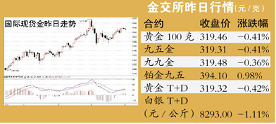 美国人口上限_美国人欠债顶上天花板(2)