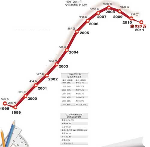 北京2020年人口_北京城市总体规划 2004 2020年(2)