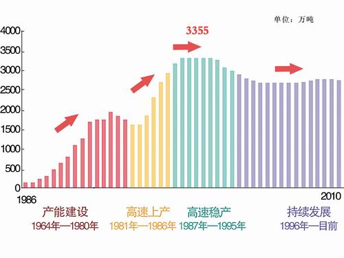 胜利油田经济总量_辽河油田胜利小学张蓓(2)