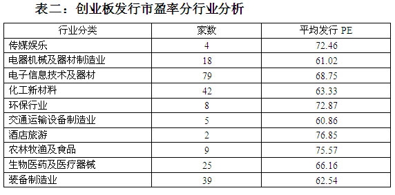 秉原秉鸿孔强:创业板估值调整下的投资策略