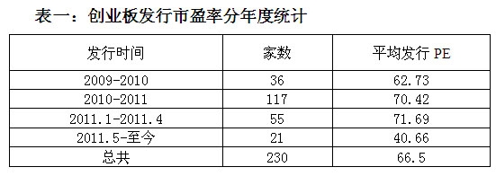 秉原秉鸿孔强:创业板估值调整下的投资策略