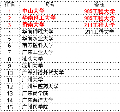 杭州人均gdp_2006年南京人均gdp(2)