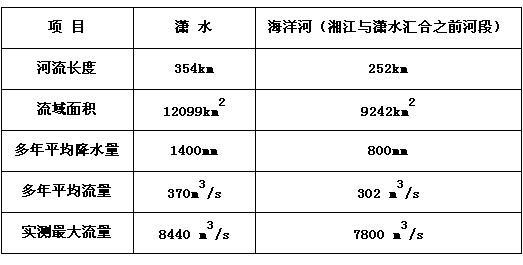 桂氏人口_庄姓有多少人口 庄姓起源及分布(3)