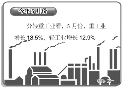 广发消费品混合_人均社会消费品零售额(2)