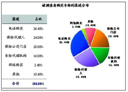 采保费_保费占收入的比重(3)