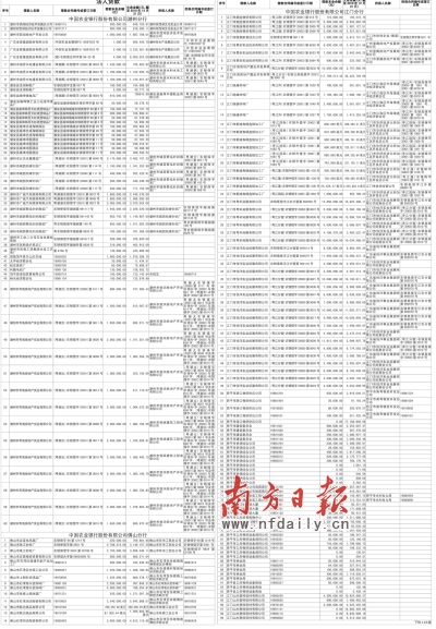 农村分红股份按人口_农村房子图片(3)