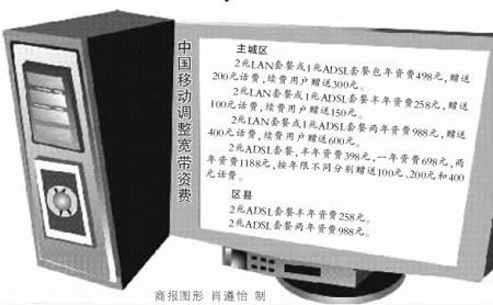 移动宽带一年200 5372089160539287714.jpg