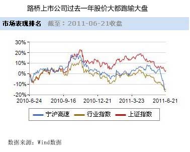 兰州朋昊路桥公司_路桥公司收入