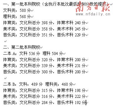 2011高考广东录取线出炉 一本文科580分