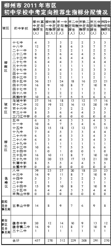什么叫定向推荐生 4272958816549882692.jpg