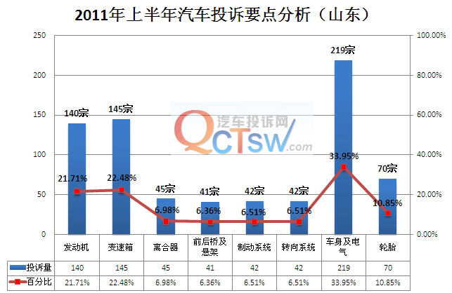 山东菏泽2020上半年g_山东菏泽图片(2)