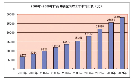 合隆镇Gdp收入_GDP,工资,房价 江苏13市经济全面看(3)