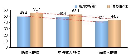 低收入家庭标准_低收入群体现状