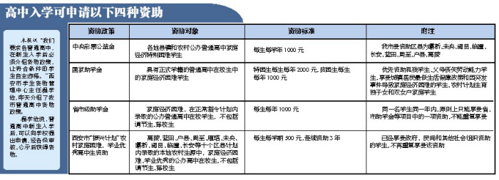 困难大学新生可申请生源地贷款