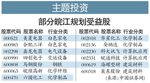 皖江城市gdp_安徽16地市城市名片,你都知道吗 图集(3)