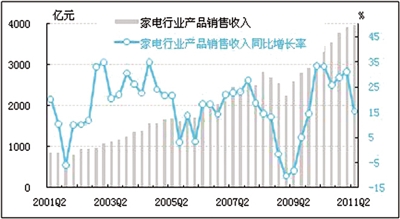 销售收入预测表模板_电商销售收入指标