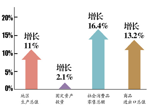 经济形势分析会_东莞第一季度经济形势分析会召开 经济增速合理