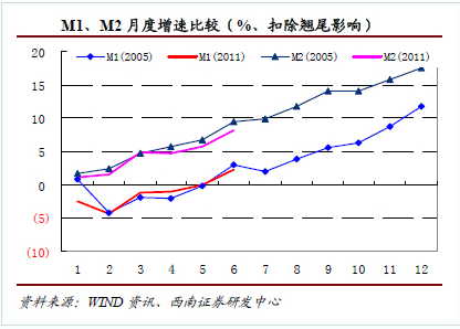 gdp cpi 关系