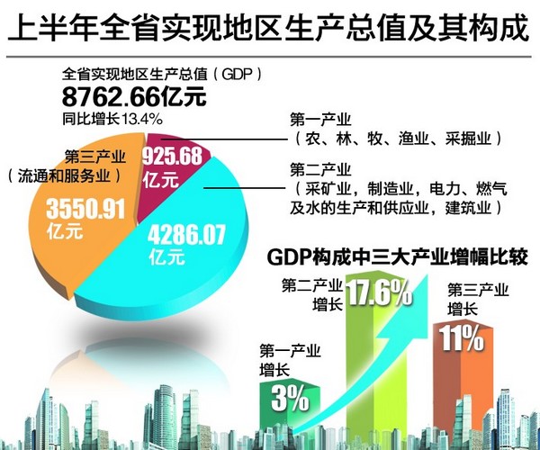 财政收入_财政收入内容(3)