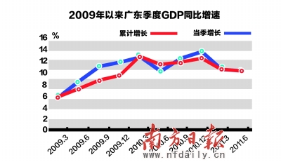 老挝gdp呈什么状态_株洲未来的房价走势会怎么样 会受什么因素影响