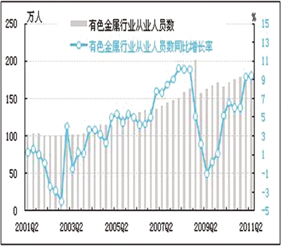 行业人口_通过理性的思考,找到更适合自己的工作(2)