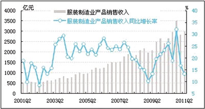 服装行业利润率 1993343239730280149.jpg