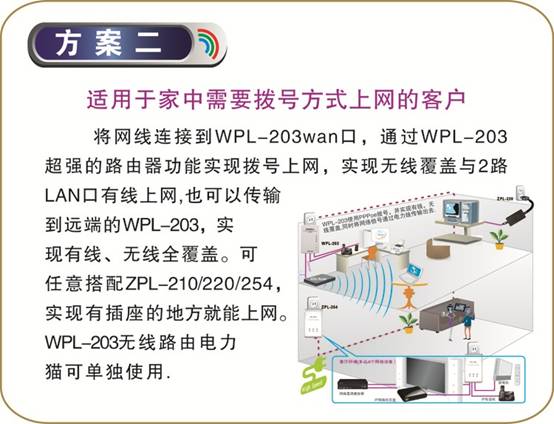 电力猫排行_思科“电力猫”实测:传输速率排名第一(2)