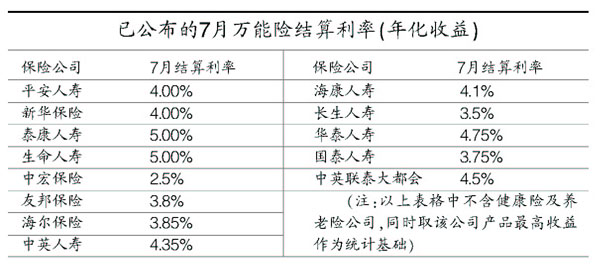 保险公司收取的保险金算gdp吗_国内保险公司理赔服务排行