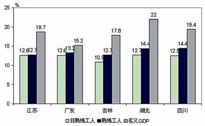 名义上gdp_最新城市GDP排行 谁强势反弹,谁不及预期,谁异军突起(3)