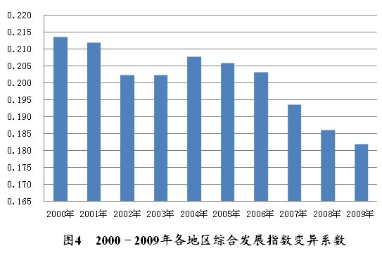 成都经济总量最好方向_成都方向图片(3)