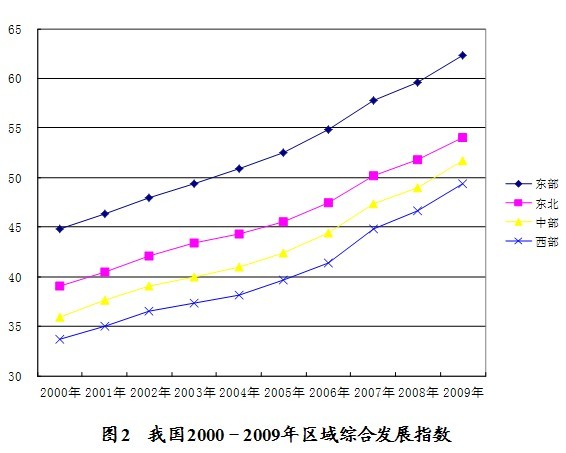 综合发展指数 人口_人口老龄化图片(2)