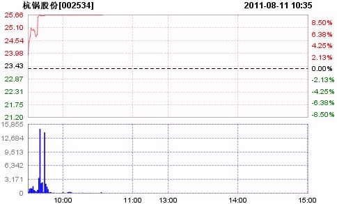 房产税计税依据_计税金额或销售收入(3)