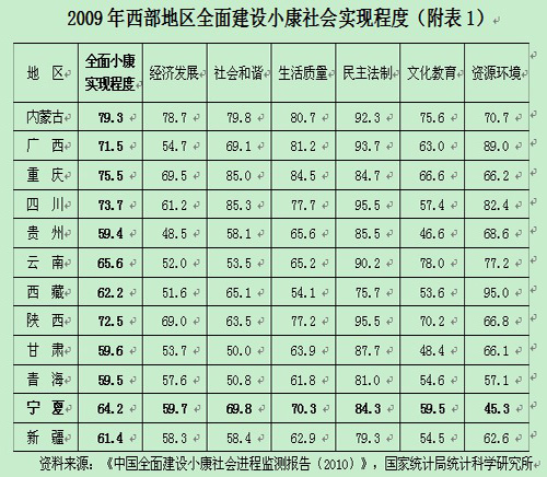 折算费用法_gdp折算指数(3)