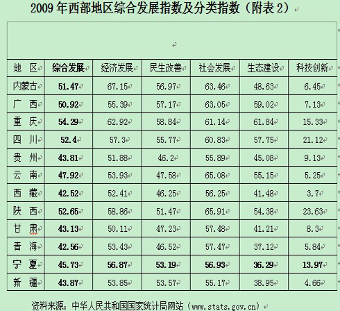 gdp增速_2019gdp质量
