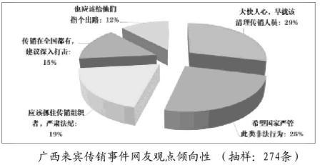 共济会人口清洗_阴谋论 共济会操纵世界 清洗人口