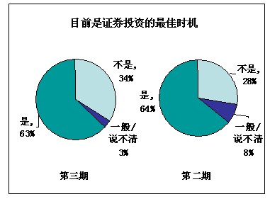 个人收入证明_个人收入增长