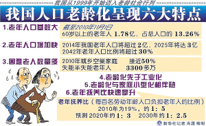 世界人口老龄化特征_...2014年全球人口老龄化分析(2)