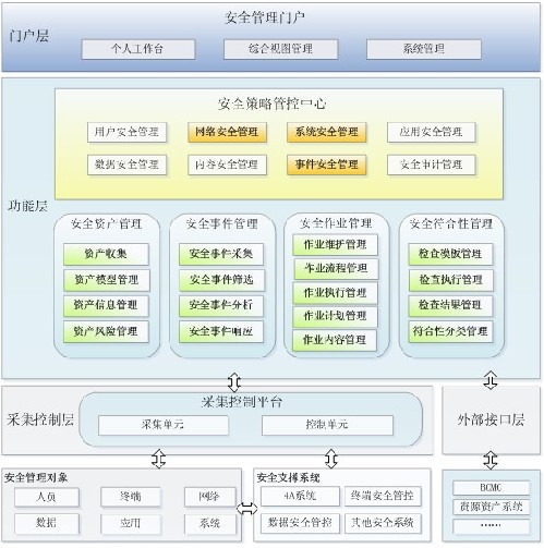 启明星辰投身SMP助中国移动建设安全管理平台
