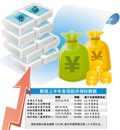 gdp增速_gdp发布日(2)