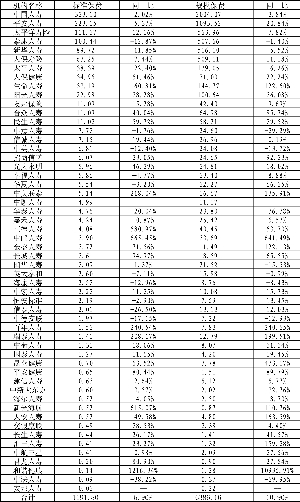收入证明_规模保费 保费收入(2)