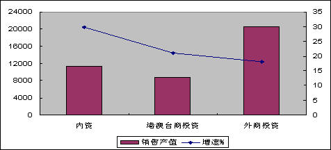 机械行业前景_机械行业人均产值水平(2)