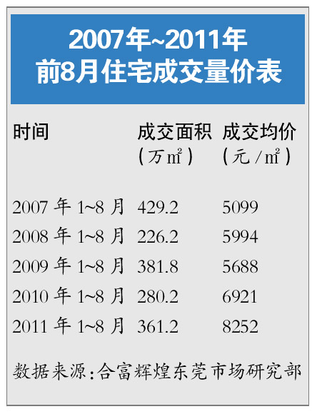 一手数据